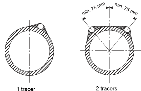 Fig. 9-18: Distribution when heat transfer paste is used